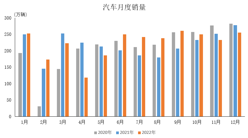 產(chǎn)業(yè)運(yùn)行 | 2022年汽車工業(yè)產(chǎn)銷情況簡(jiǎn)析