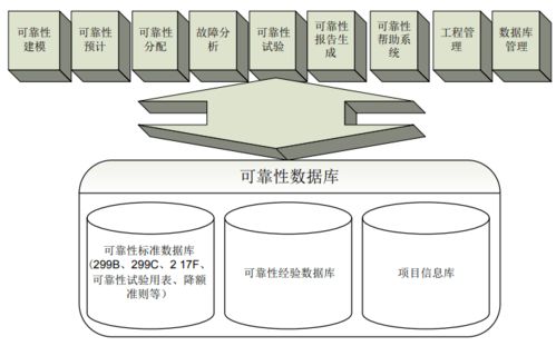 運用信息化技術提升產品制程計量制造水平的技術服務